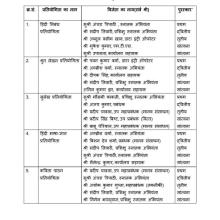 Hindi Pakhwada Celebration from 01-09-2017 to 15-09-2017 at National Highways & Infrastructure Development Corporation Limited.
